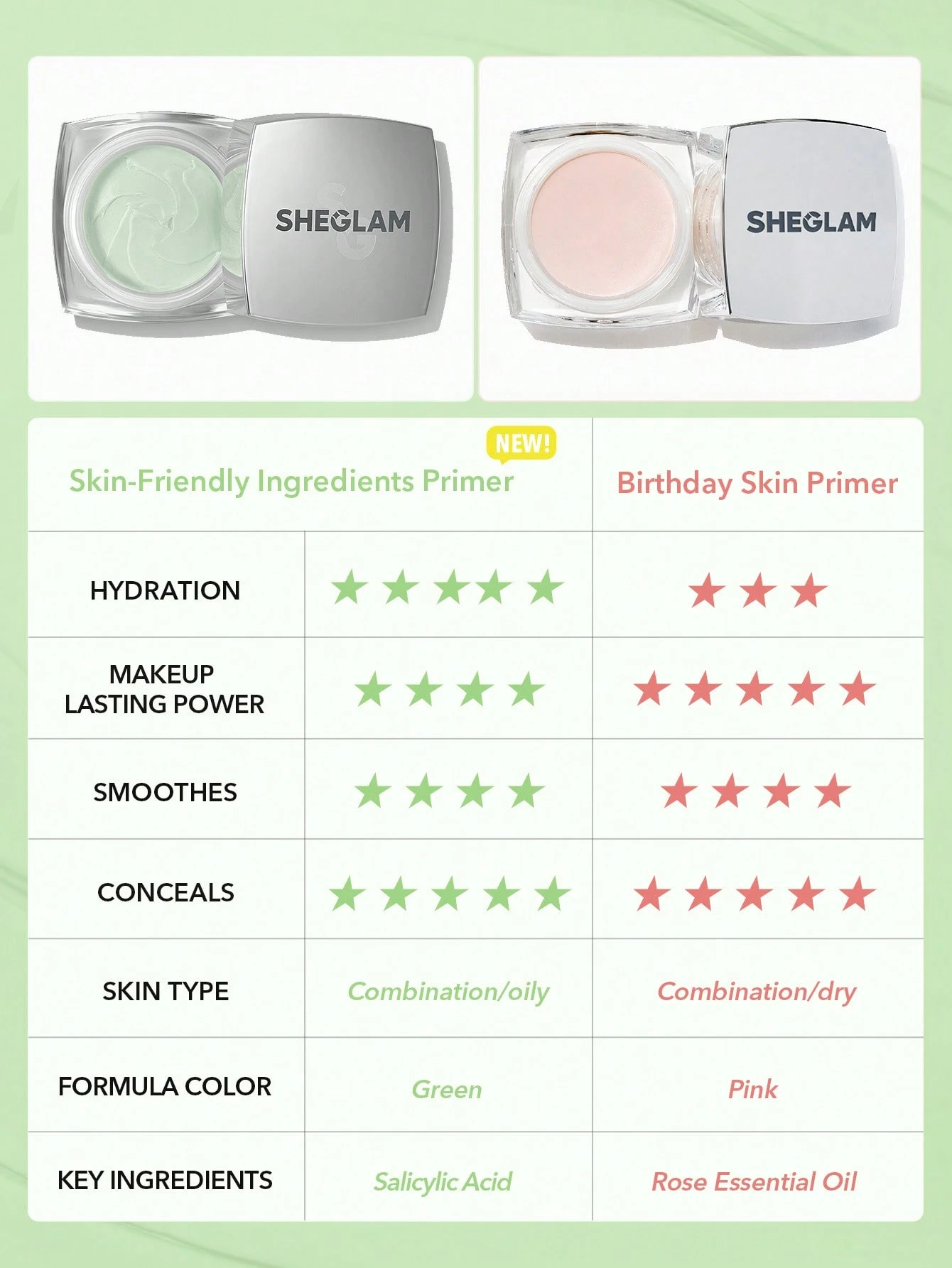  Birthday Skin Oil-Control Primer